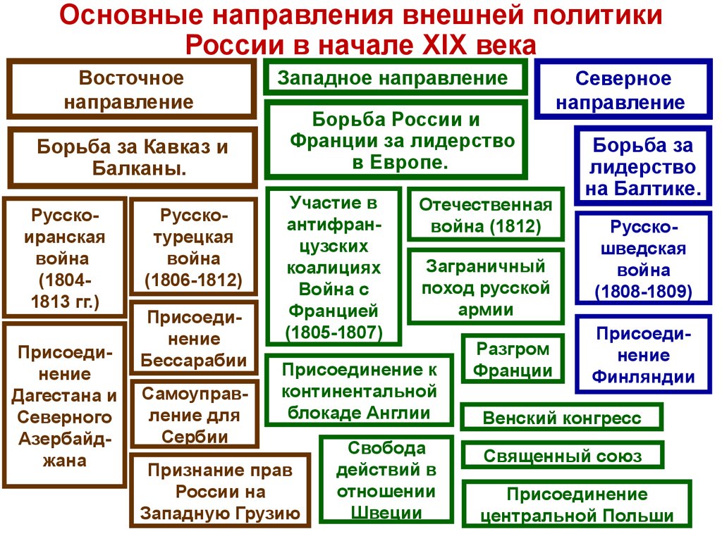Презентация по истории 8 класс культура россии во второй половине 18 века