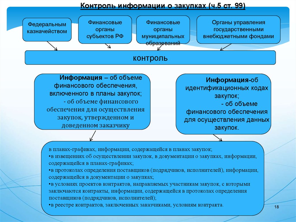 Проект договора госзакупки