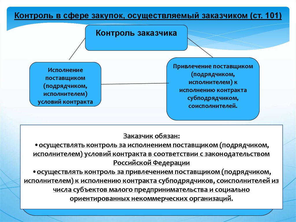 Контроль заказчика