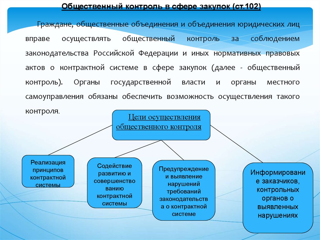 Сфера контроля мониторинг