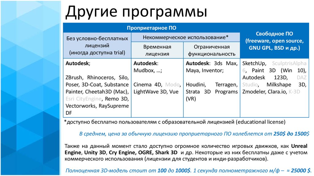 Какую другую программу. Проприетарные программы. Проприетарное и свободное по. Проприетарное программное обеспечение это. Проприетарное по.
