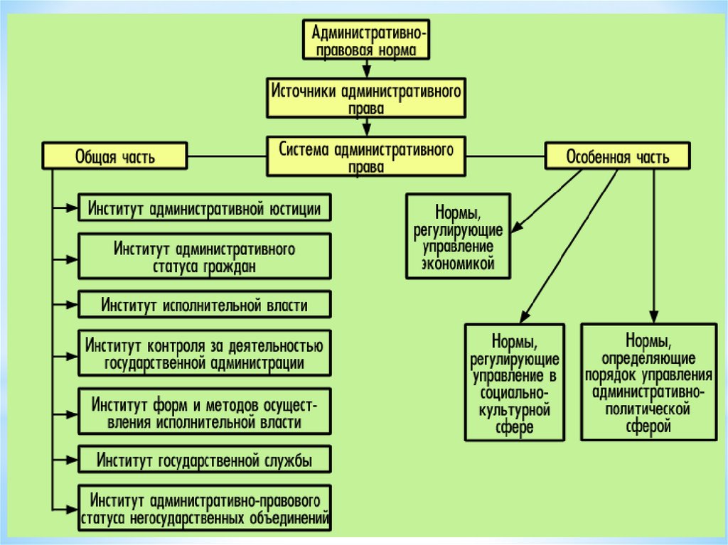 Особая комиссия по составлению проекта основных государственных законов