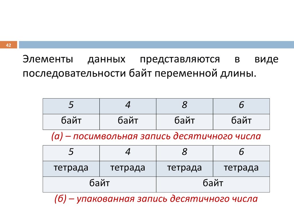 Порядок байтов в памяти