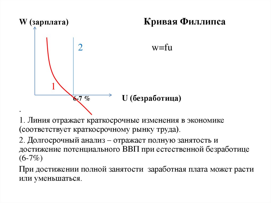 Кривая филлипса в краткосрочном периоде. Первоначальный вид Кривой Филлипса. Кривая Филлипса это в экономике график. Кривая Филлипса макроэкономика. Краткосрочная кривая Филлипса отражает:.
