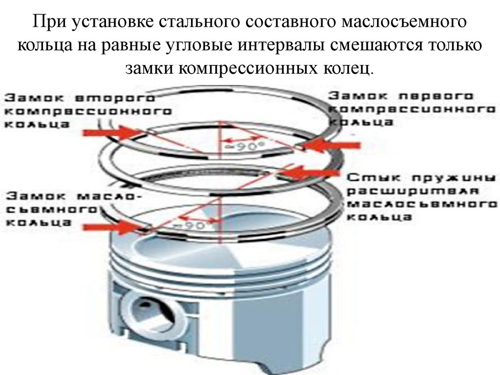 При установке стального составного маслосъемного кольца на равные угловые интервалы смешаются только замки компрессионных колец.