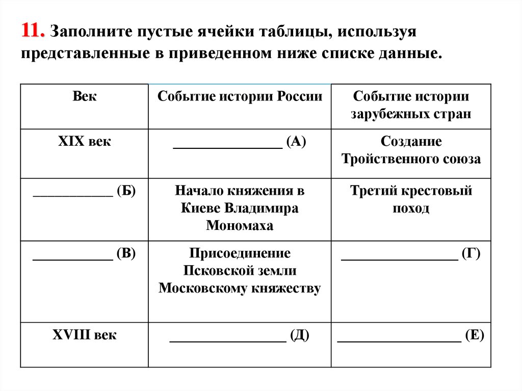 Заполни пустые ячейки а б. Заполните пустые ячейки таблицы. Заполните свободные ячейки таблицы. Заполни таблицу используя приведенный ниже перечень преступлений. Событие истории зарубежных стран таблица.