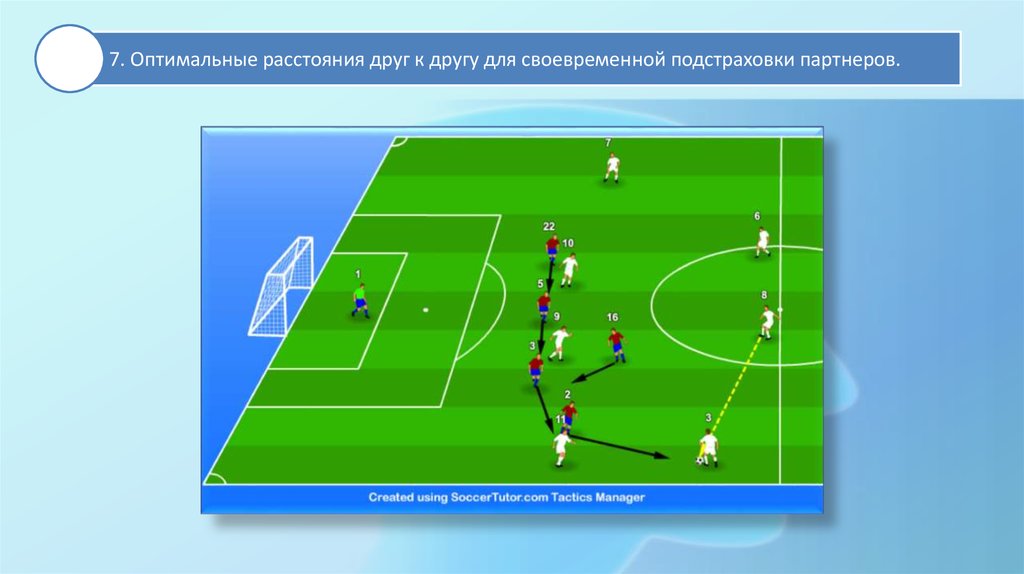 Оптимальная дистанция. Переходные фазы игры. Переходные фазы в футболе. Правила игры фаза. Правила игры фаза Цейн.