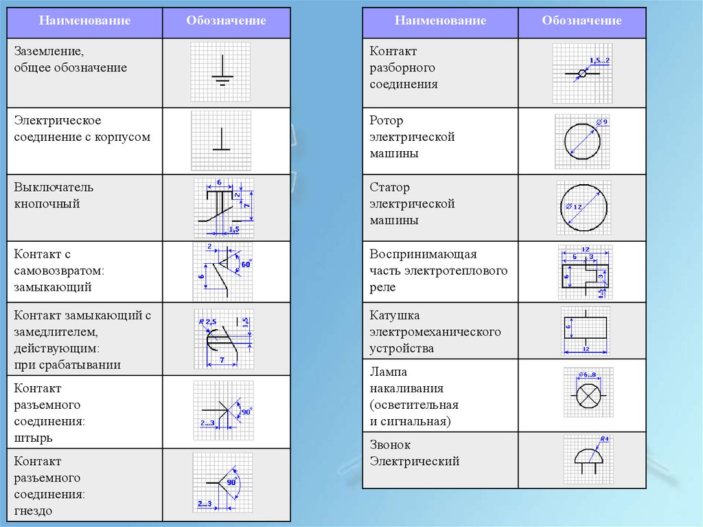 Размеры на схеме