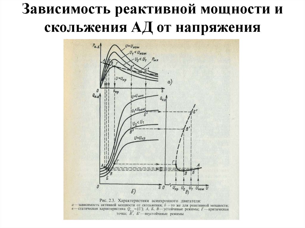 От чего зависит скольжение. Зависимость тока от напряжения электродвигателя. Мощность асинхронного двигателя от частоты напряжения. Реактивная мощность асинхронного двигателя от нагрузки. Зависимость напряжения от тока нагрузки асинхронного двигателя.