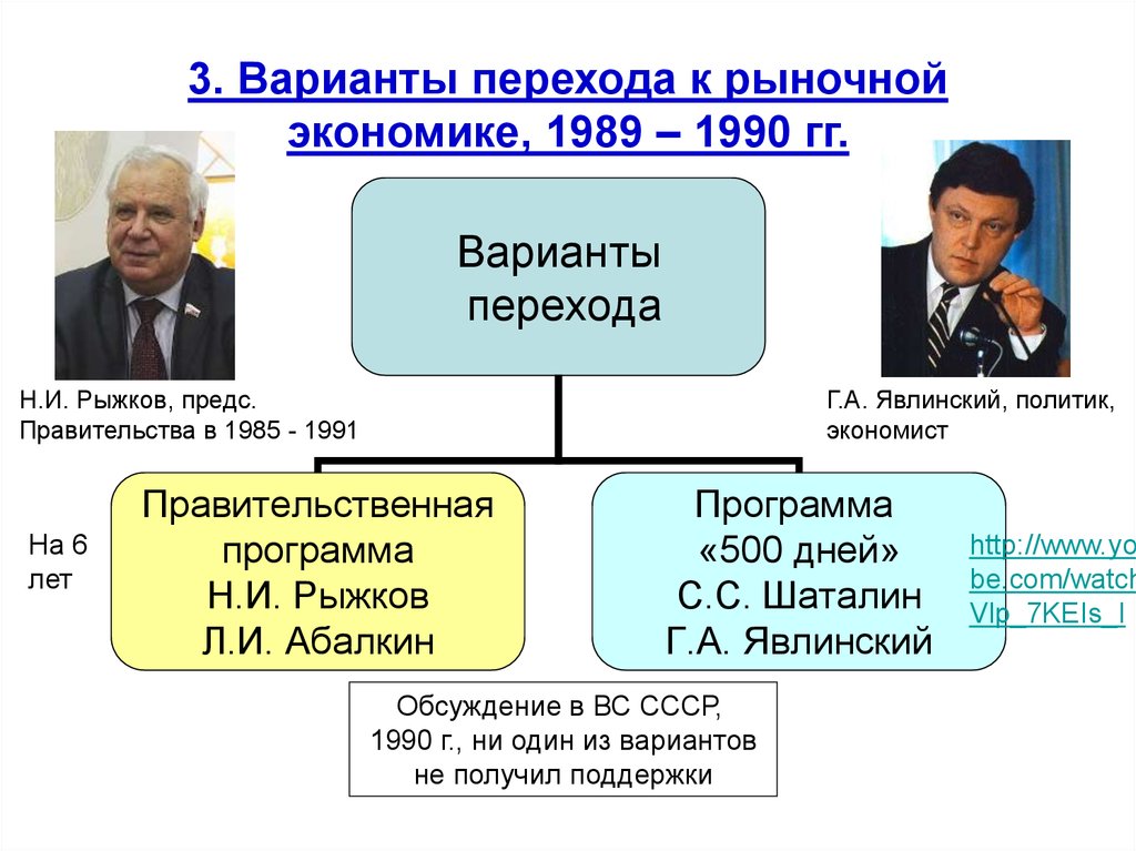 Экономика россии в 1990 е. Переход к рыночной экономике. Программы перехода к рыночной экономике в России. Варианты перехода к рыночной экономике. Программа перехода к рынку.