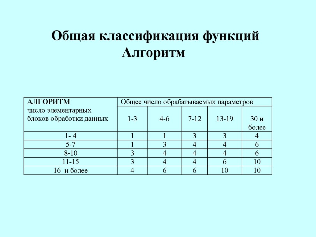 Среднегодовой балл. Классификация функций. Классификация оценок. Итоговые оценки в баллах. Карточка итогового балла.