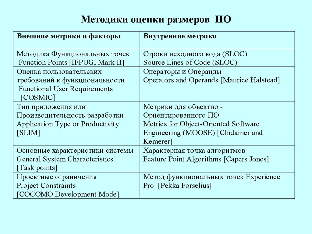 Методы оценки трудоемкости проекта