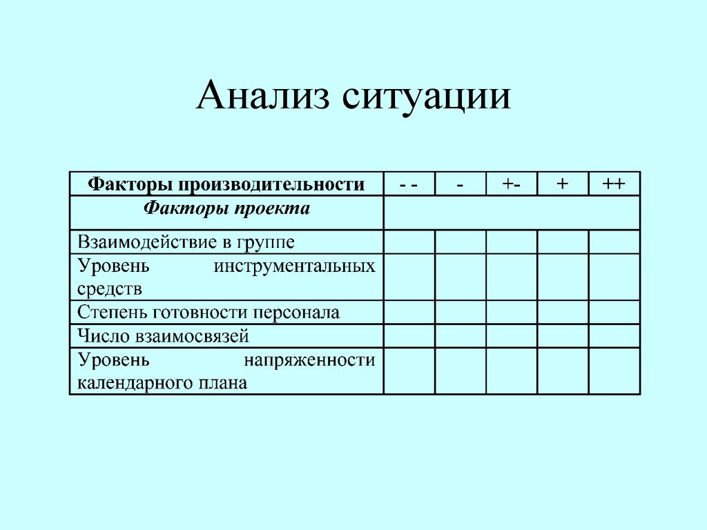 Анализ ситуации проекта