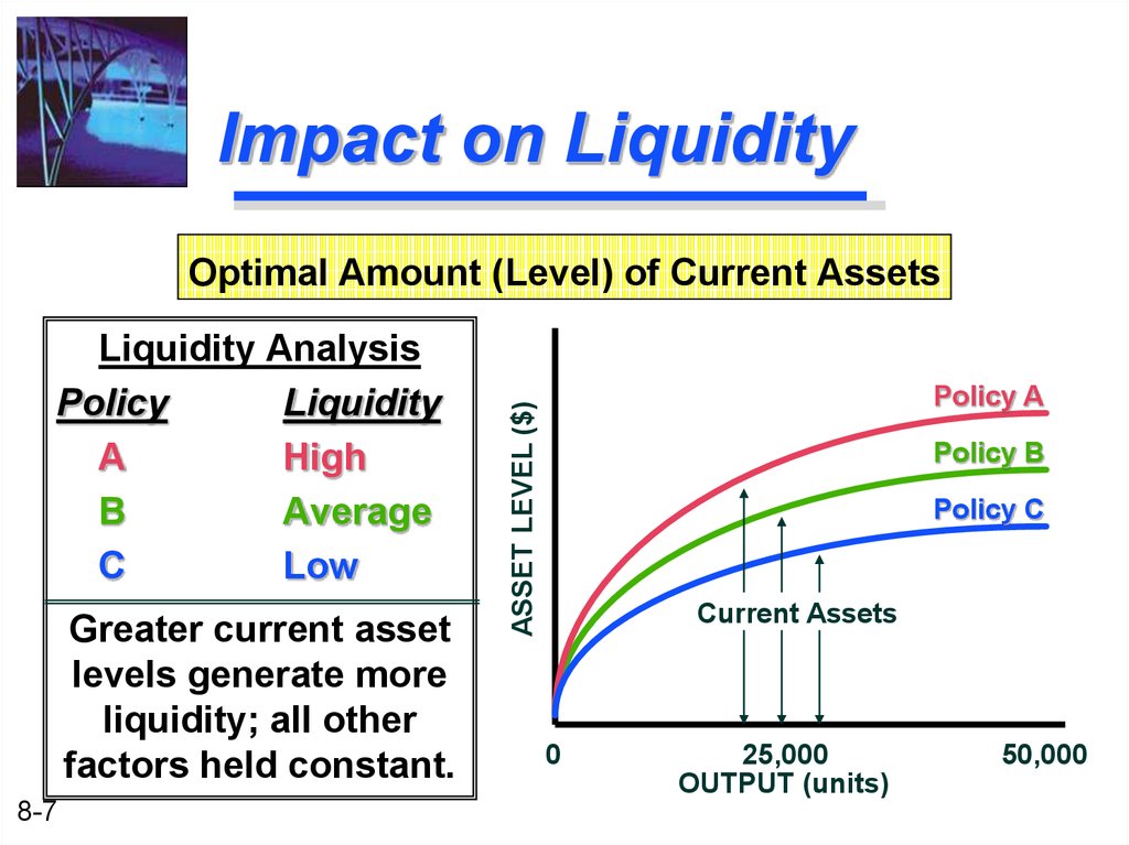 Overview Of Working Capital Management Online Presentation