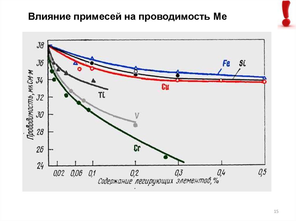 В схеме превращений алюминий х1 х2 алюминий