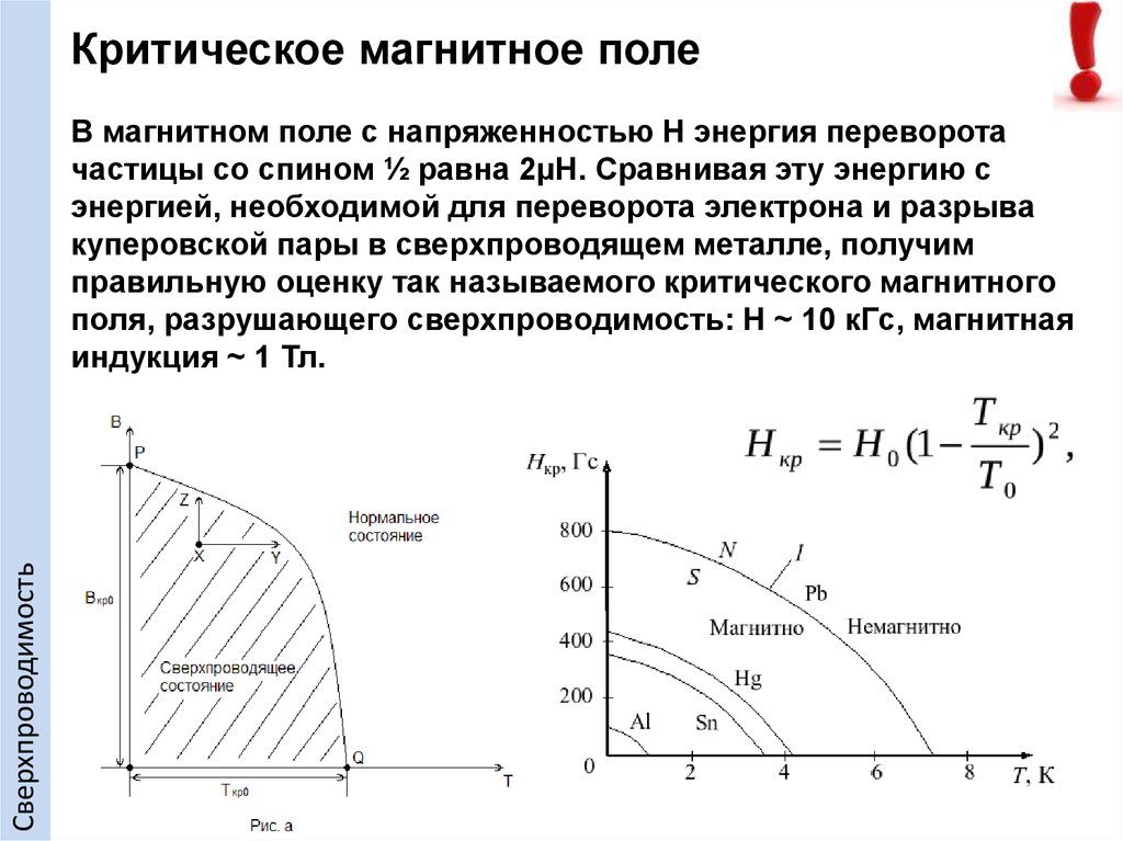 Зависимость от магнитного поля. Критическое магнитное поле. Критическая магнитная индукция. Зависимость критического поля сверхпроводника от температуры.. Критическое поле сверхпроводника.