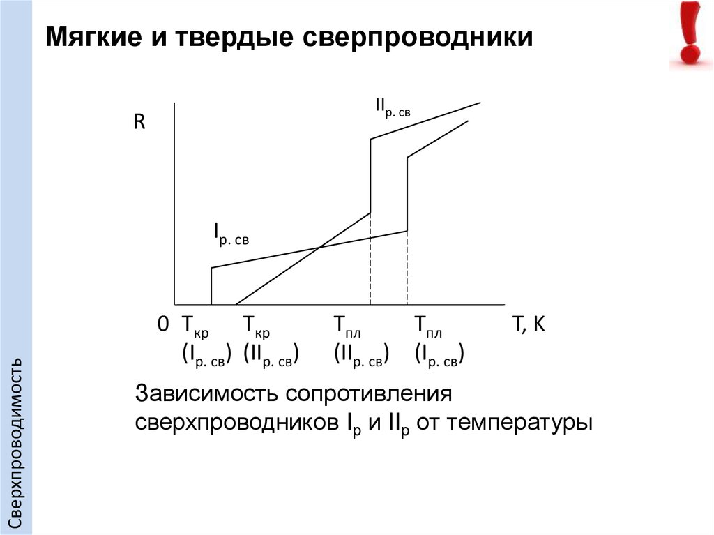 Зависимость сопротивления от температуры сверхпроводимость презентация 10 класс