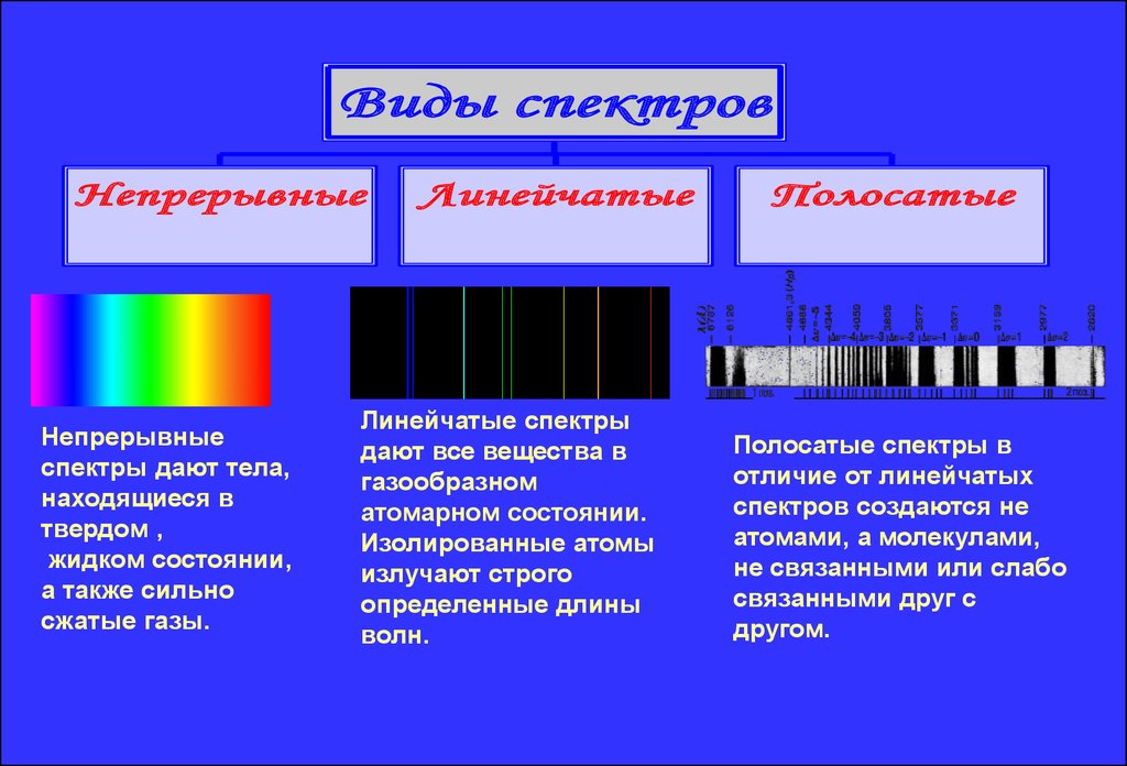 Виды спектра презентация