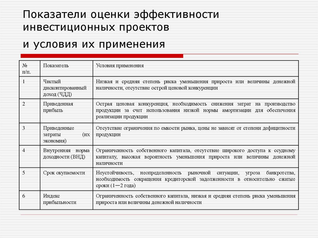 Показатели эффективности реализации инвестиционных проектов