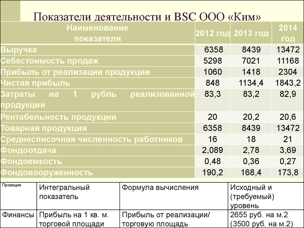 Система показателей результативности проекта государственно частного партнерства