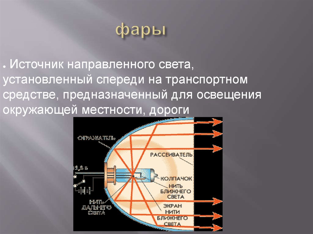 Источник направленного света