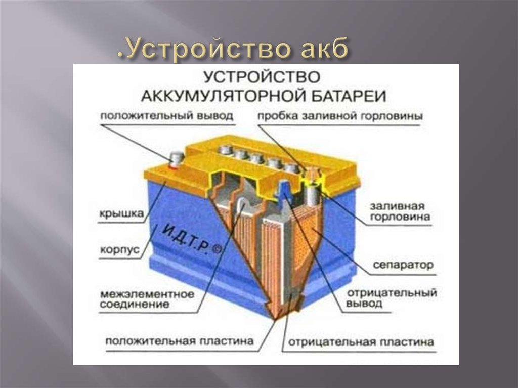 Аккумуляторные работы автомобиля. Схема устройства аккумуляторной батареи. Устройство аккумуляторной батареи автомобиля схема. Аккумуляторная батарея 12в автомобильная в разрезе. Аккумуляторная батарея схема физика.