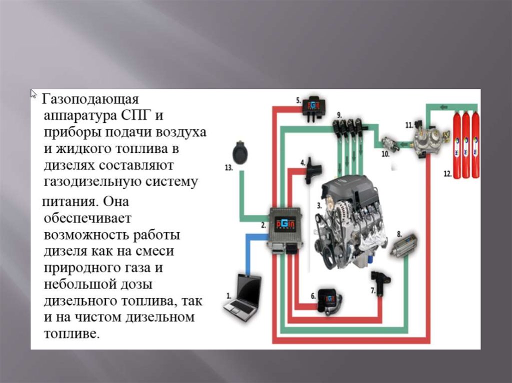 Системы двигателя презентация. Газоподающая аппаратура. Газодизельный ДВС слайд. Какие приборы относятся к газоподающей аппаратуре. Газодизельный двигатель принцип работы.