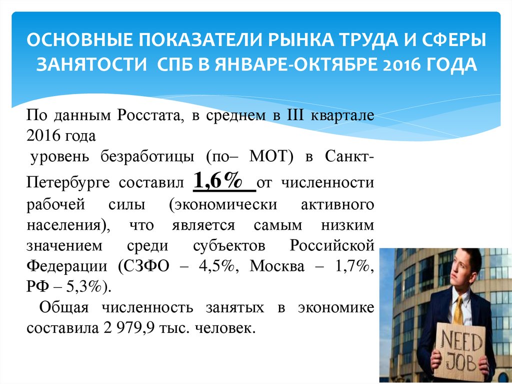 Проблема труда. Основные показатели рынка труда. Основные показатели рынка труда 2016. Основным показателем рынка труда является. Проблемы молодых специалистов на рынке труда.