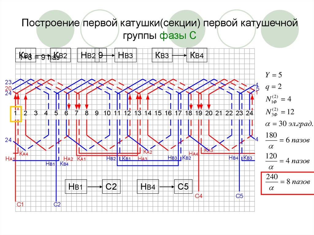 Схемы обмоток генератора