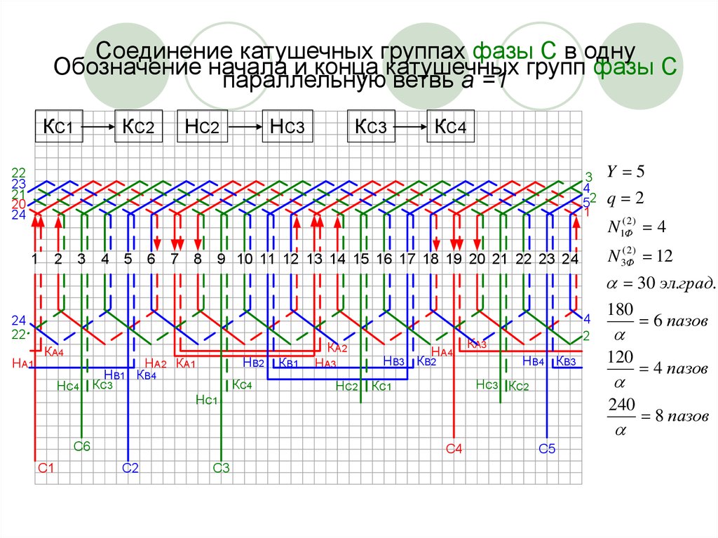 Схемы двухслойных обмоток. Развернутая схема однослойной двухплоскостной трехфазной обмотки. Развернутая схема трехфазной двухслойной обмотки статора. Схема двухслойной обмотки с укороченным шагом. Трехфазные двухслойные обмотки.