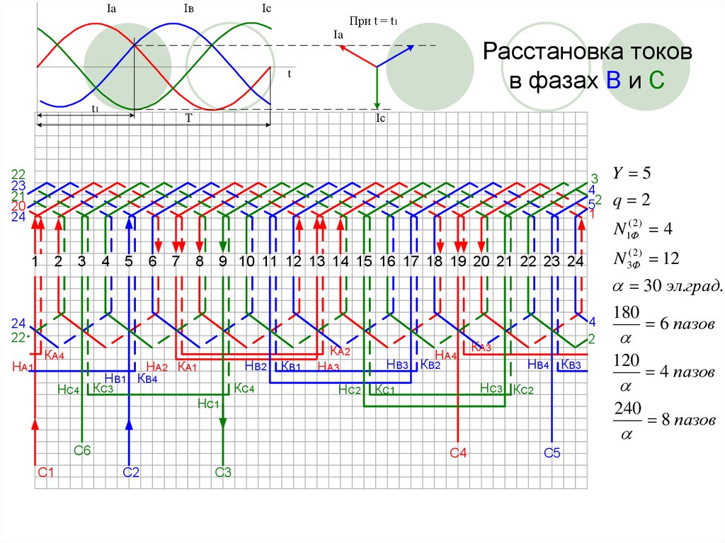 Схема трехфазной сети