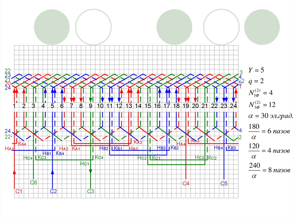 Развернутая схема трехфазной двухслойной обмотки статора