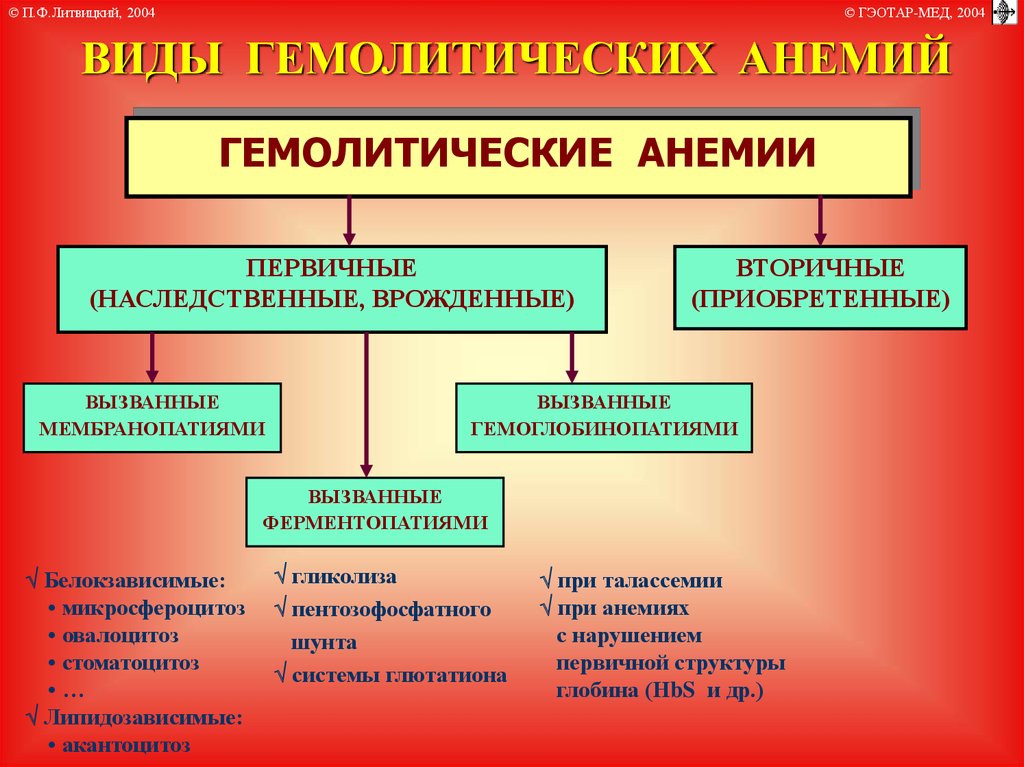 Гемолитическая анемия презентация