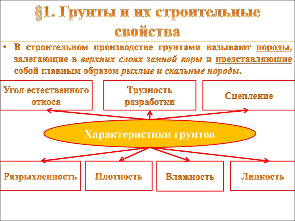 Земляные работы - презентация онлайн