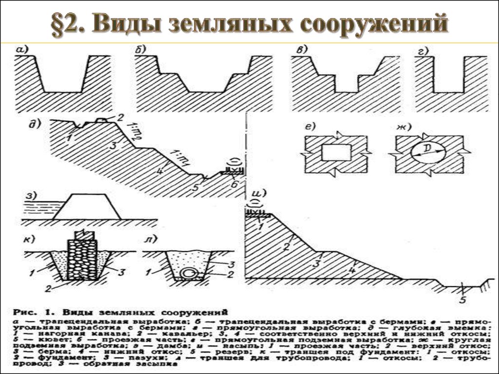 Земельное сооружение. Классификация земляных сооружений. Классификация земляных сооружений и их элементы. Земляные сооружения и их основные элементы. Виды грунтов и земляных сооружений.