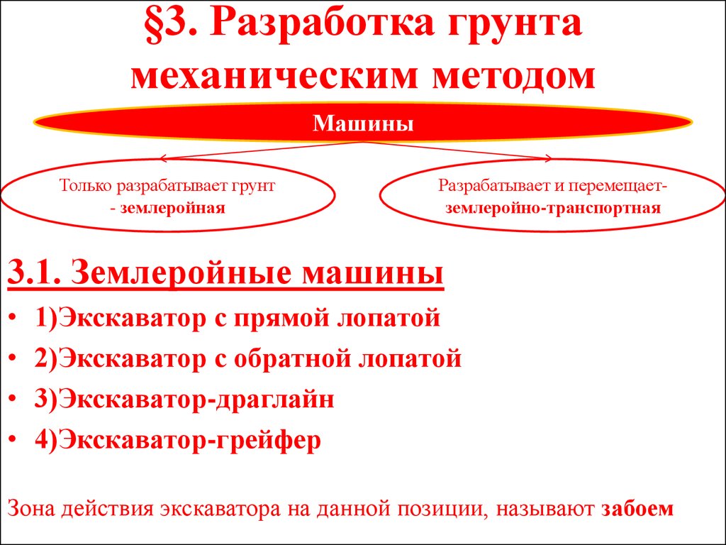 Земляные работы - презентация онлайн