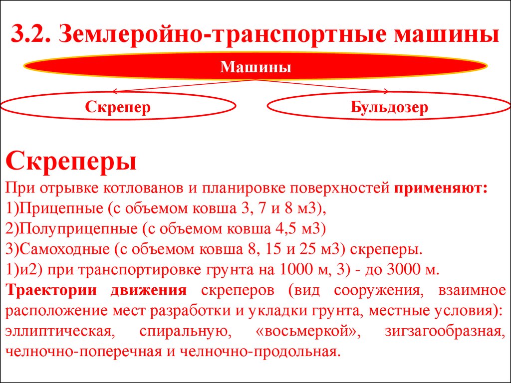 Земляные работы - презентация онлайн