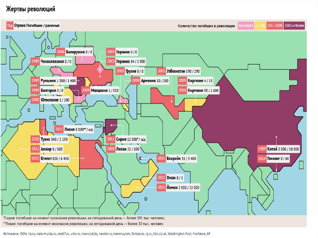 Список революций. Карта цветных революций США. Инфографика цветные революции. Цветные революции на постсоветском пространстве карта. Цветные революции список стран.