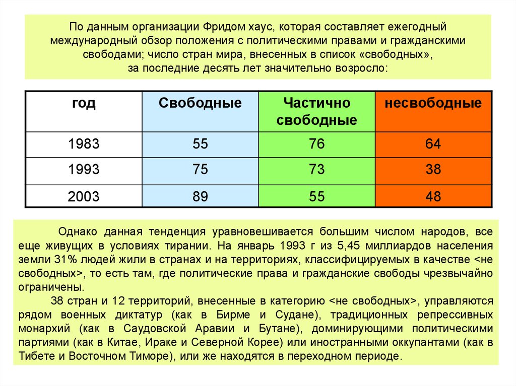 Категории свободного. Фридом Хаус гражданские свободы семибальная шкала.