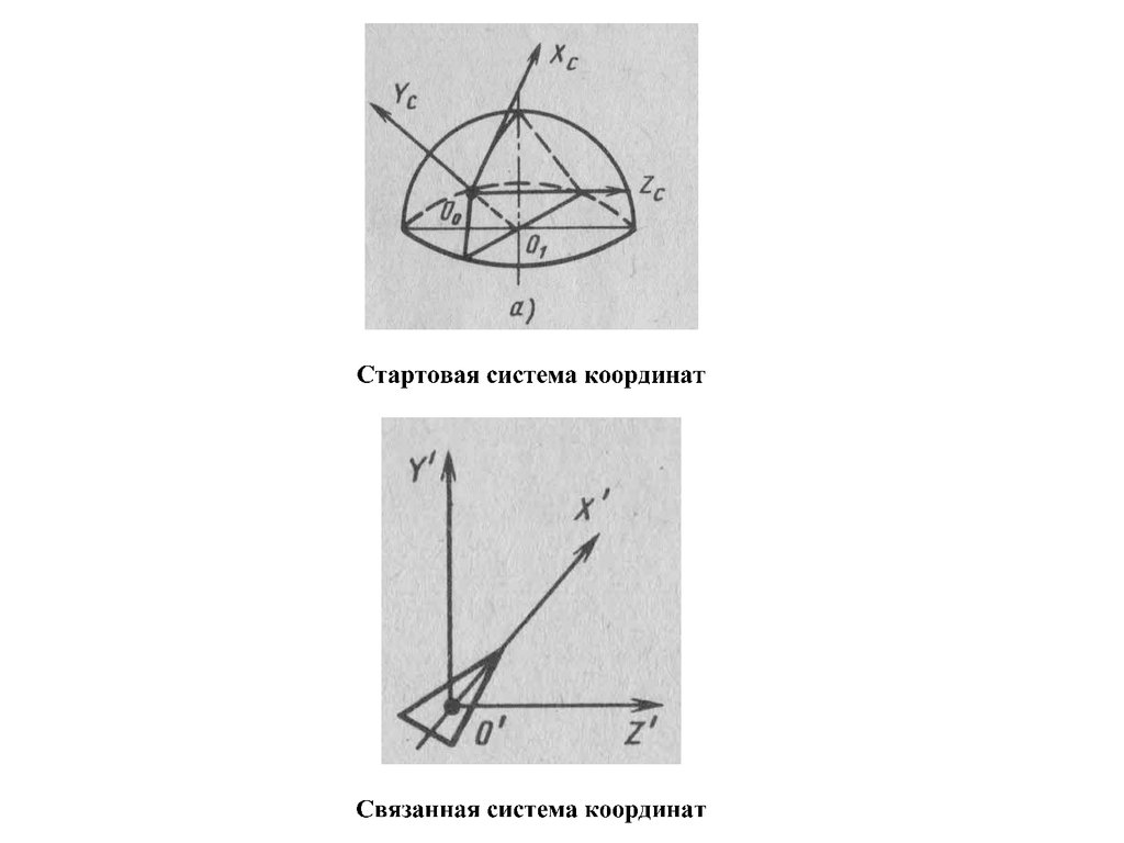 Связанная система координат. Стартовая система координат. Начально стартовая система координат. Стартовая и связанная системы координат. Стартовая система координат ракеты.