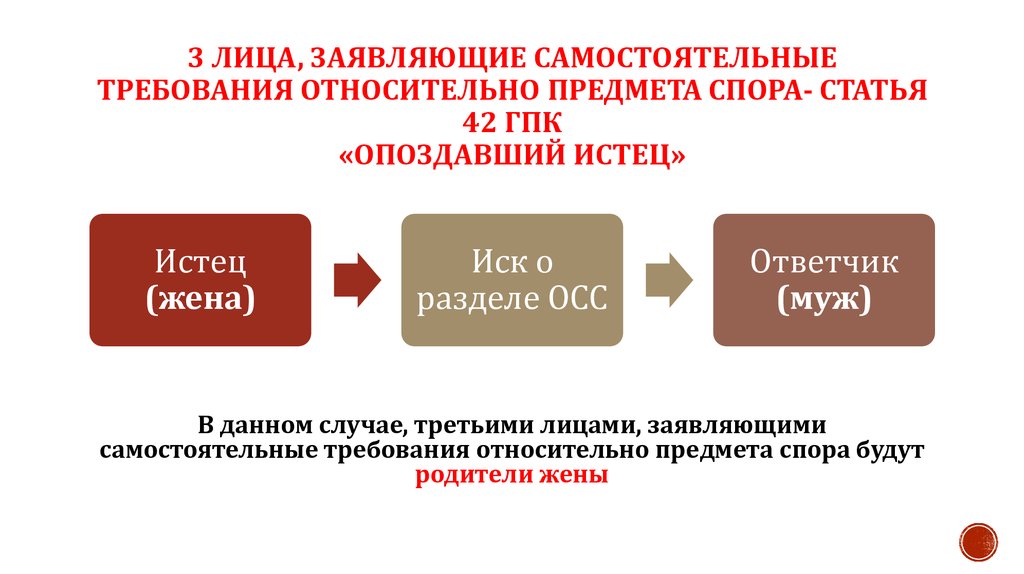 Предмет заявленных требований. Третьи лица заявляющие самостоятельные требования. 3 Лица заявляющие самостоятельные требования. Пример третьих лиц не заявляющих самостоятельные требования. Пример третьего лица не заявляющего самостоятельные требования.