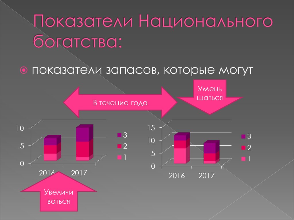 Национальный индикатор. Показатели статистики национального богатства. Состав система показателей статистики национального богатства. Национальное богатство в системе макроэкономической статистики. Статистика национального богатства коэффициенты.