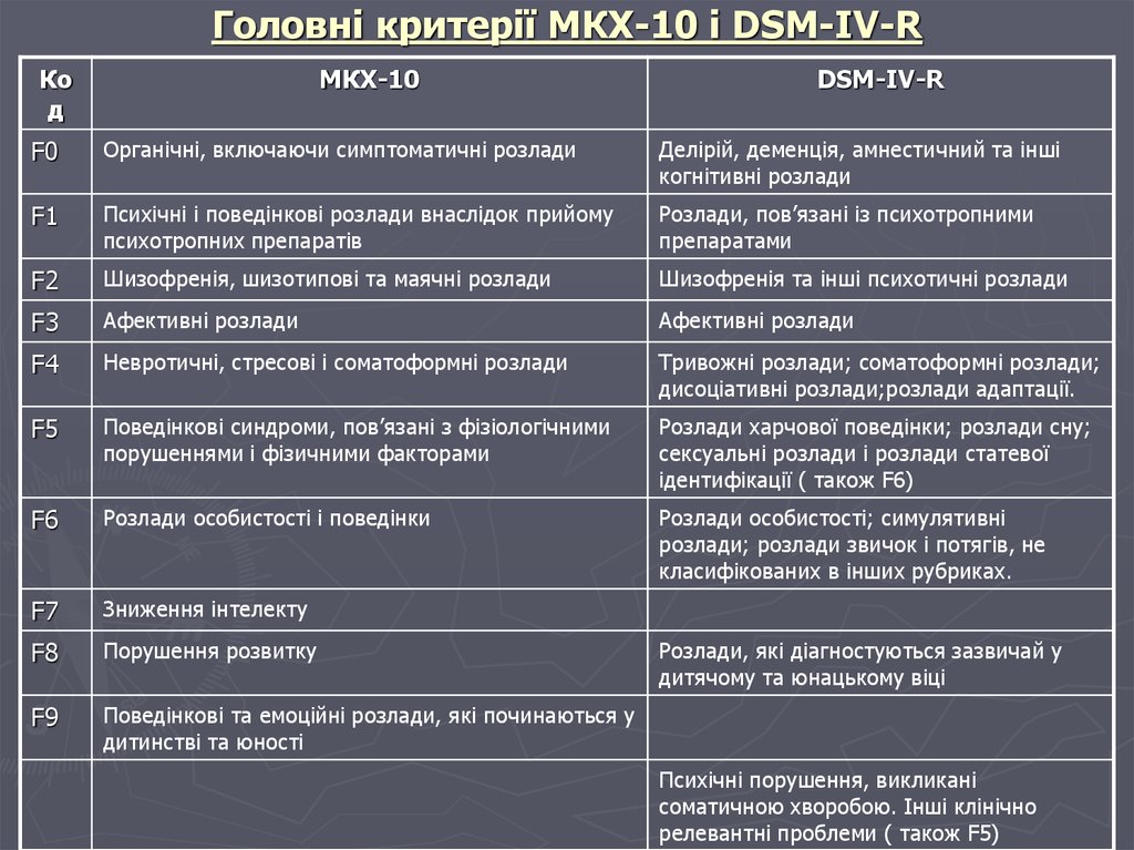 Расстройство личности мкб 11