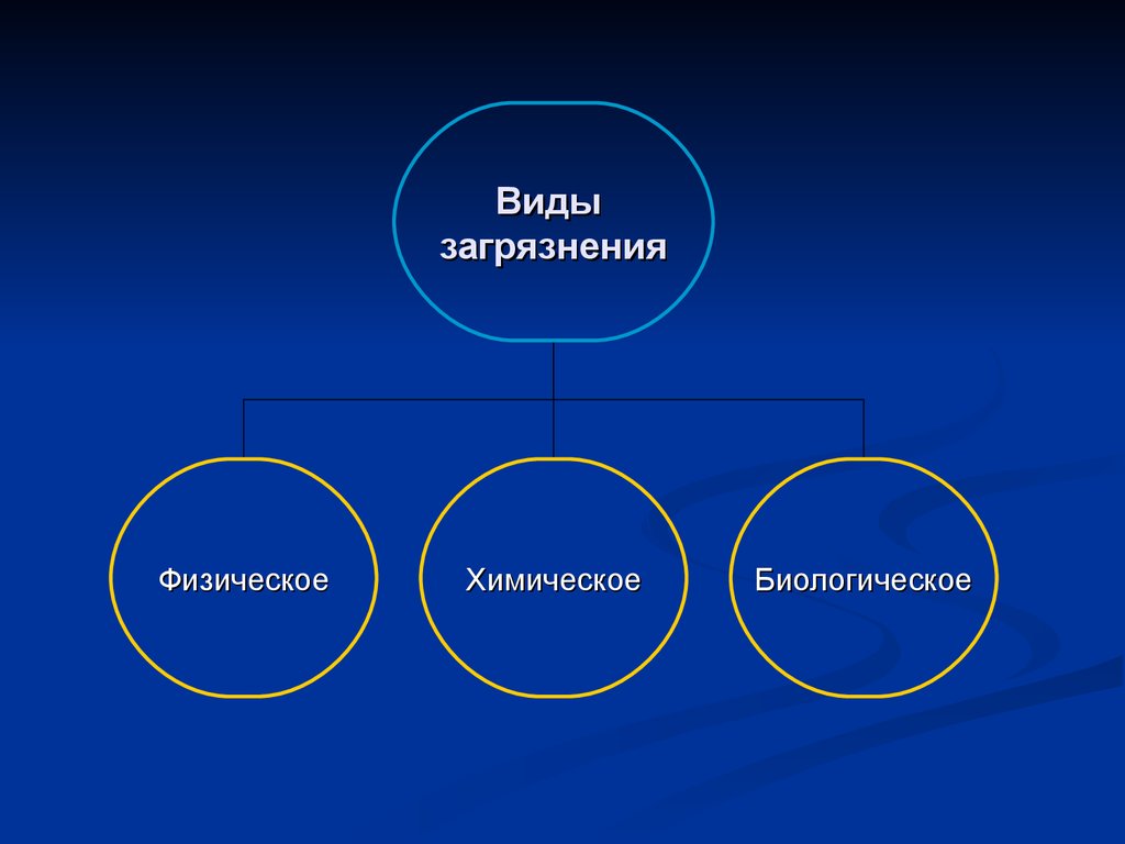 Загрязнение гидросферы презентация