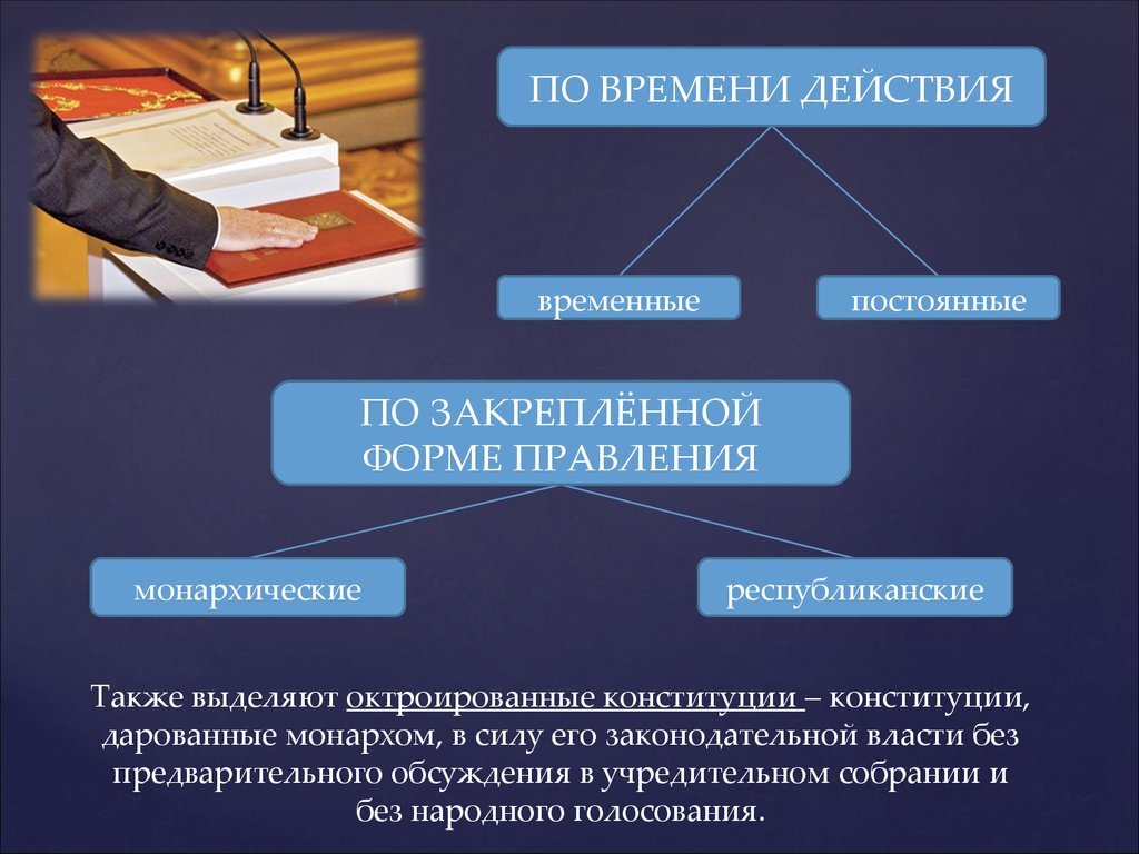 Что реализует конституция. Конституция РФ постоянная или временная. Конституции по времени. Конституции по сроку действия.
