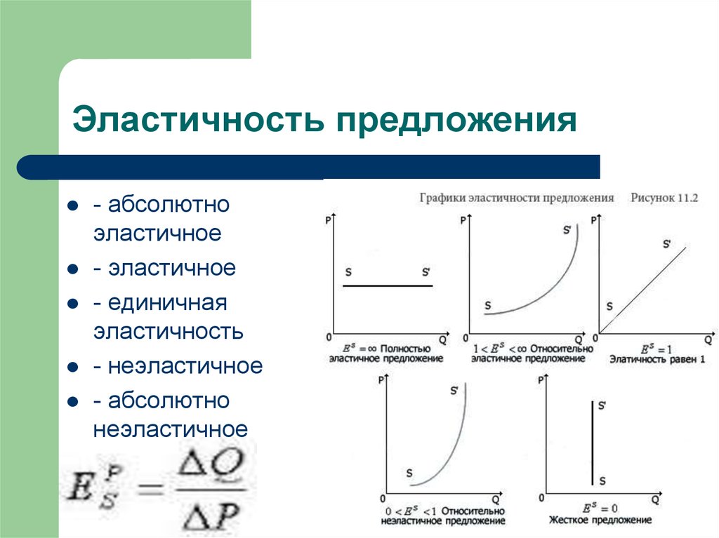 10 эластичность спроса. График абсолютной эластичности спроса. График при абсолютной эластичности спроса. Коэффициент эластичности предложения график. Эластичный спрос и предложение графики.