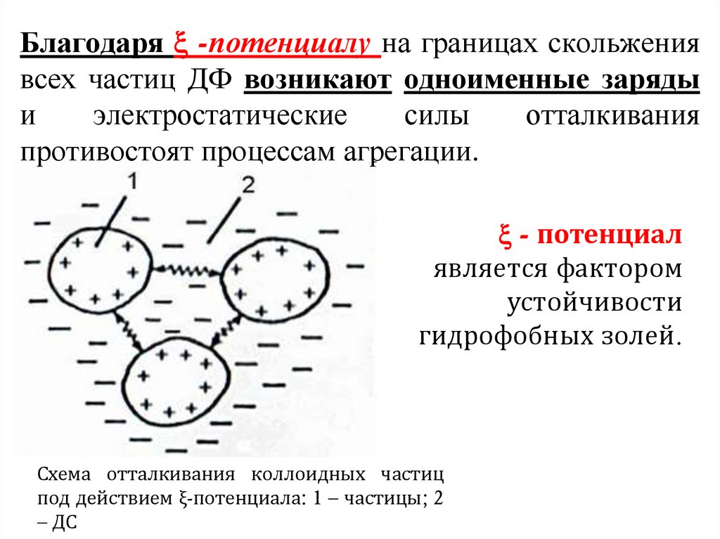 Схема расположения молекул эмульгатора на капельке дисперсной фазы в эмульсиях м в и в м