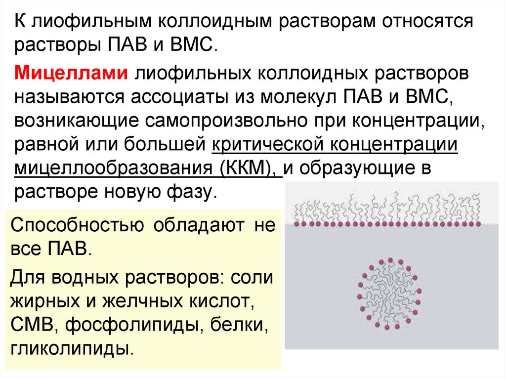 Коллоидные поверхностно активные вещества. Мицеллы пав и ВМС. Строение мицеллы коллоидного раствора. Строение коллоидной мицеллы. Строение мицеллы.