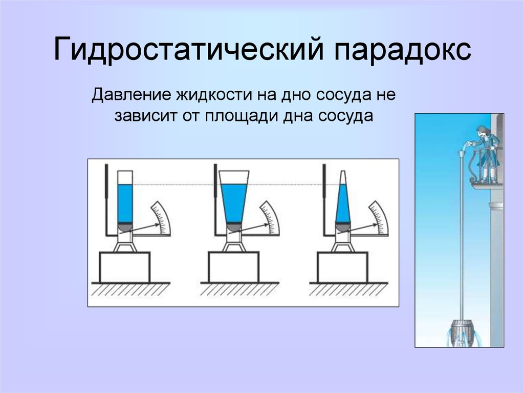 Сила давления жидкости и газов. Гидростатический парадокс Паскаля. Гидростатика гидростатический парадокс. Эксперимент Паскаля гидростатический парадокс. Гидростатическое давление жидкости 7 класс физика.