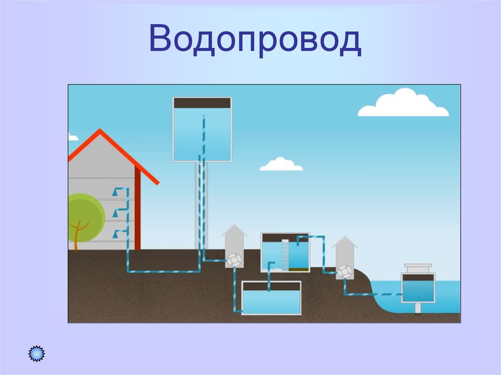 Водопровод